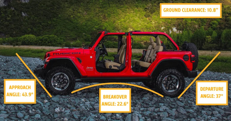 Jeep Wrangler JL Bronco vs Jeep Wrangler mega thread e2vljd6keu4qpcwc3vyz