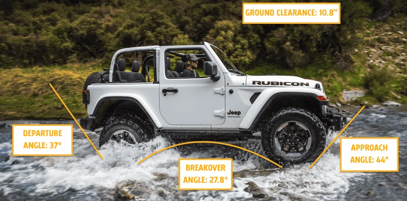 Jeep Wrangler JL Bronco vs Jeep Wrangler mega thread tneqwa7erhco6liljdkr