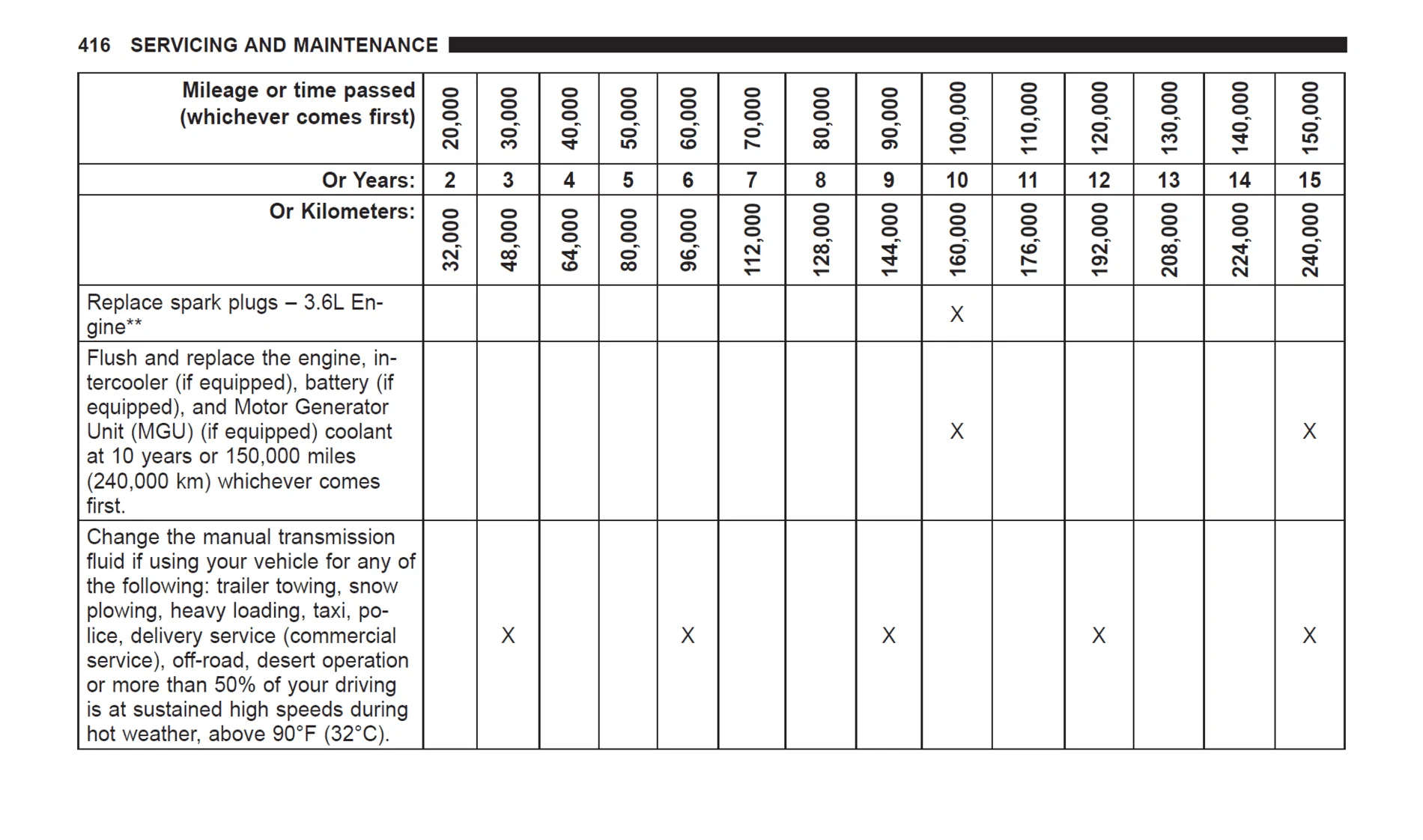 Jeep Wrangler JL JL Maintenance Schedule by Miles? upload_2018-4-25_22-46-53