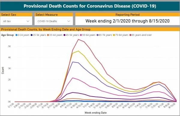 Jeep Wrangler JL Get busy living CDC-Coronavirus-Mortality-Rates-August-15-600x388