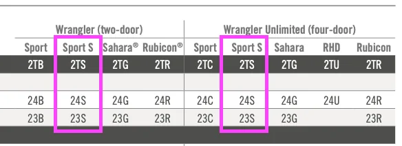 Jeep Wrangler JL Sport and Sport S differences Screen Shot 2020-09-03 at 3.34.57 PM