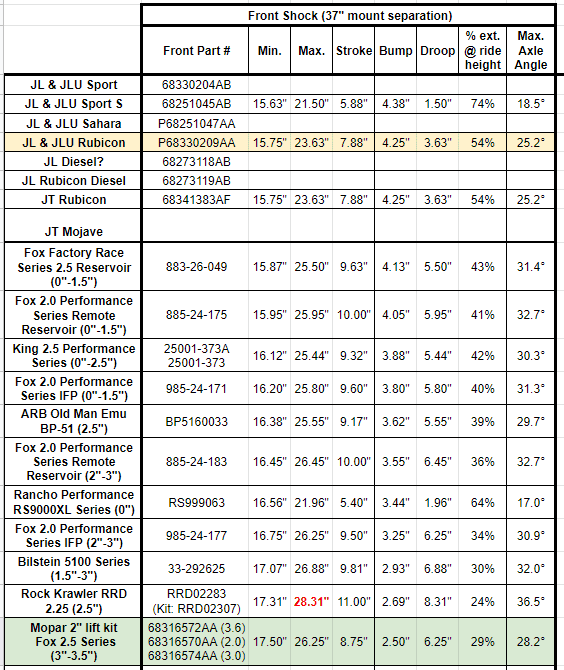 Jeep Wrangler JL Which Shocks Capture.PNG