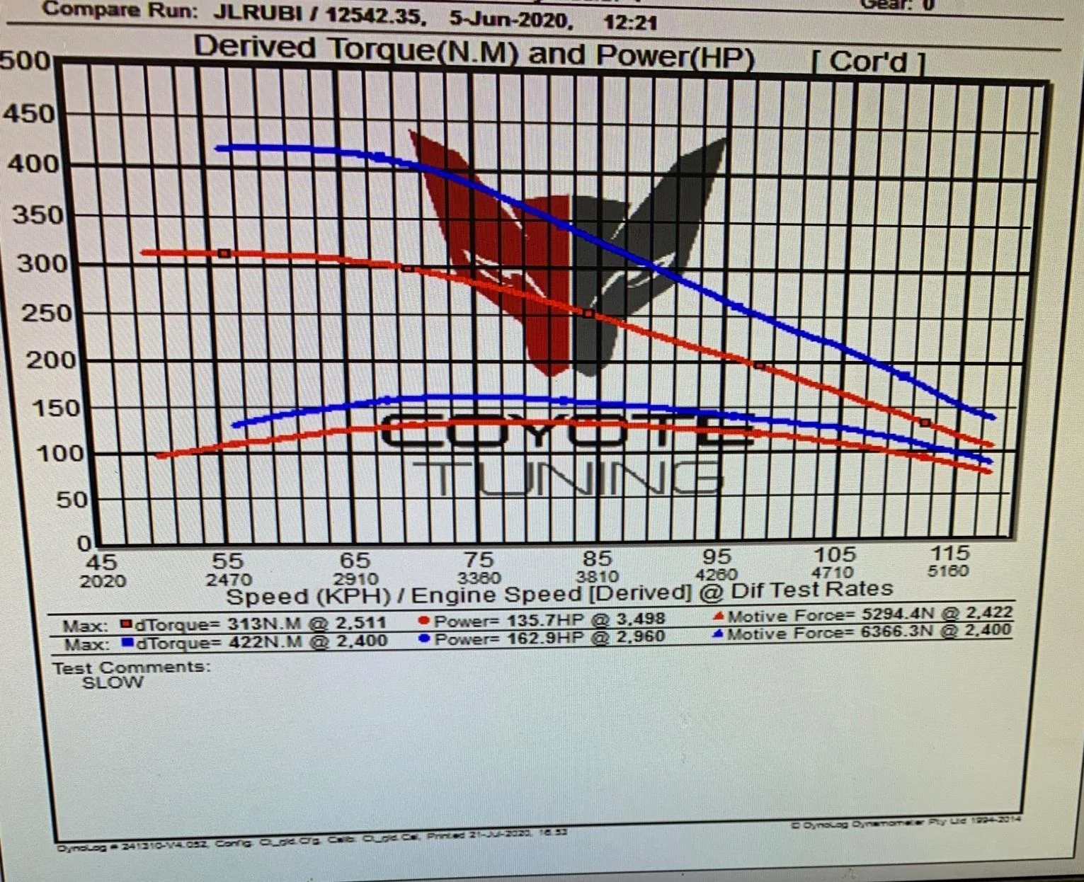 Jeep Wrangler JL 2.2 diesel tuning JL dyno results