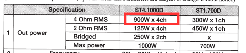 Jeep Wrangler JL Adding an Aftermarket Amp(s) 1600140606242