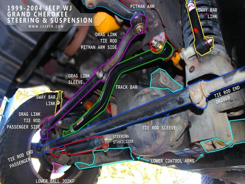 Jeep Wrangler JL Intermitant front end noise B6722327-94AA-4CDF-95B3-655DDFB566B6