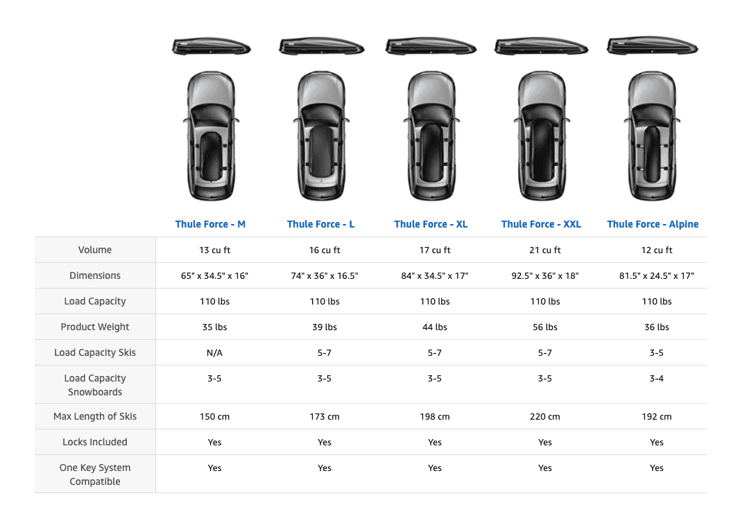 Jeep Wrangler JL Thule cargo box installed Screen Shot 2020-09-29 at 12.52.58 PM