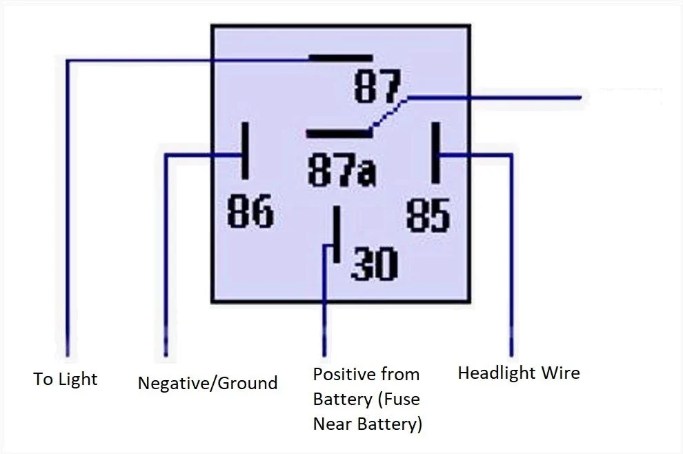 Jeep Wrangler JL Adding lights without switches? Relay clean