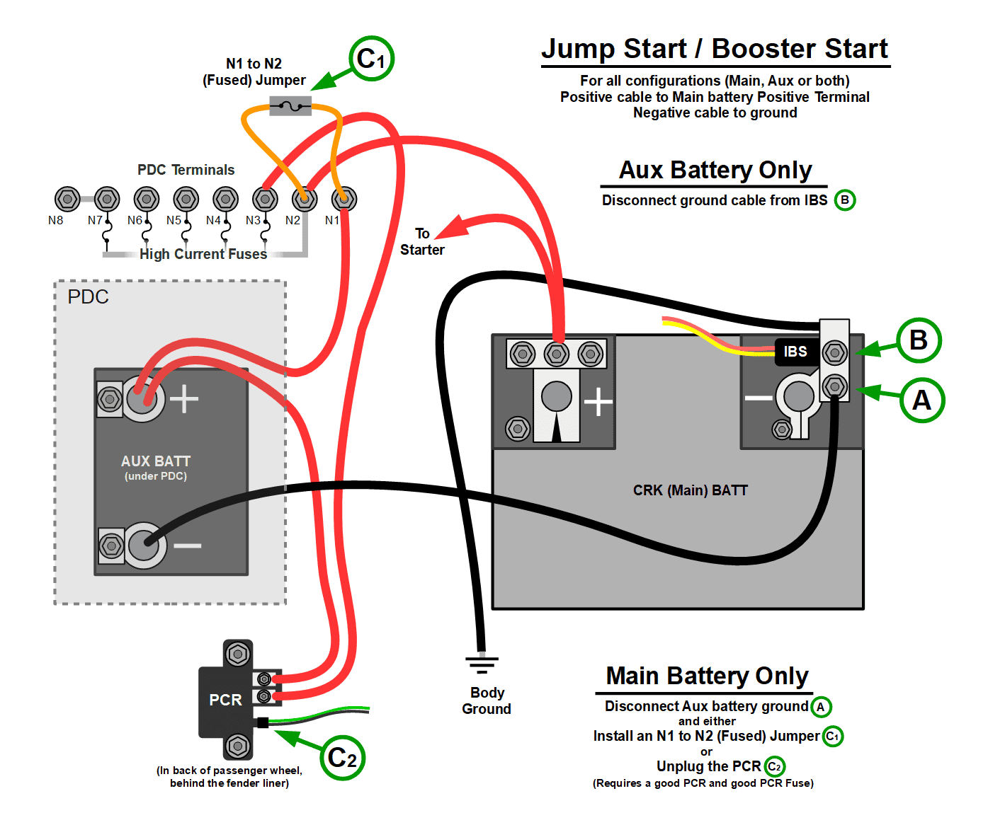 Jeep Wrangler JL 3.6L ESS IBS Information underhood-jumper-3a-