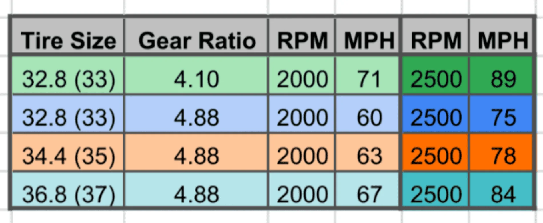 Jeep Wrangler JL Tire Sizes & Gear Ratios 3aLTV