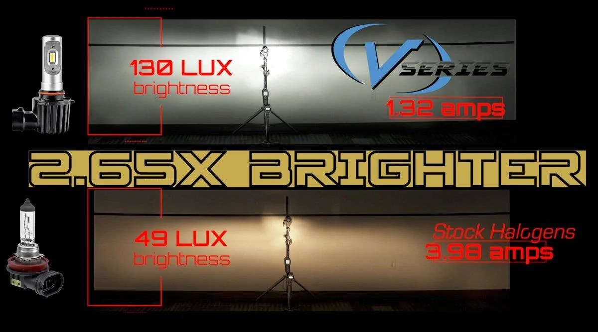 Jeep Wrangler JL JEEP WRANGLER JL LED BULB HEADLIGHT CONVERSION KIT? v-series_vs_stock-2-jpg