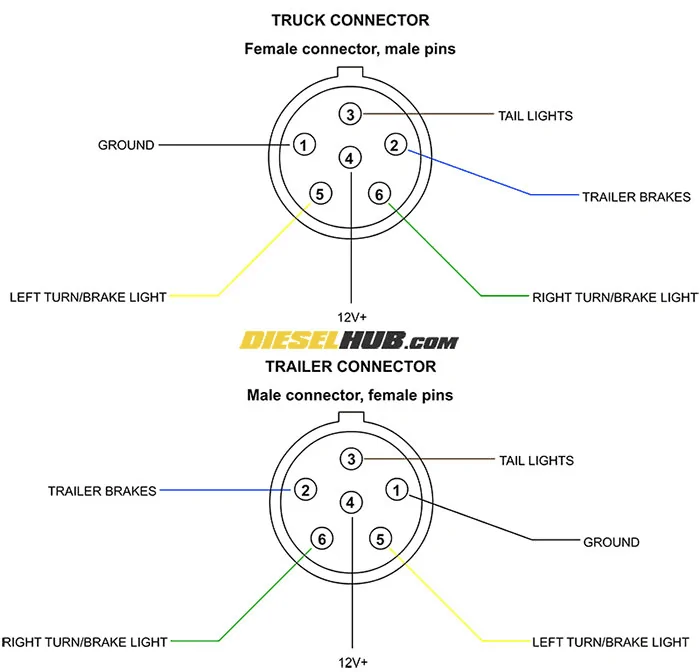Jeep Wrangler JL Best Setup for RV Flat Tow 1604775535132