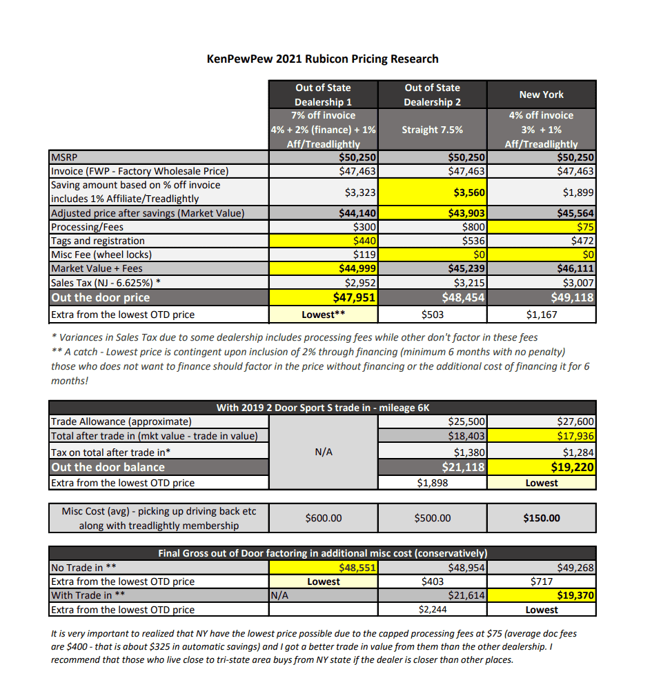 Jeep Wrangler JL dealers around NJ 070220-analysis