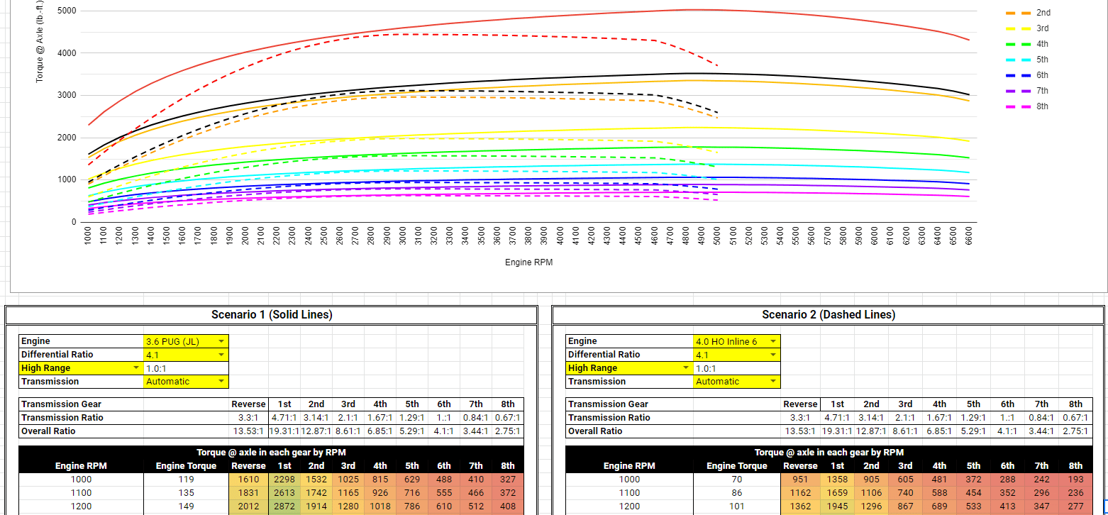 Jeep Wrangler JL Calculator: gear ratio, tire size, speed, etc. 4.0.PNG
