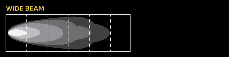 Jeep Wrangler JL KC G34's in bumper: which beam pattern? widebeam-patters_blog-jpg