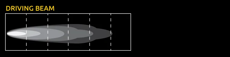 Jeep Wrangler JL KC G34's in bumper: which beam pattern? drivingbeam-patters_blog-jpg