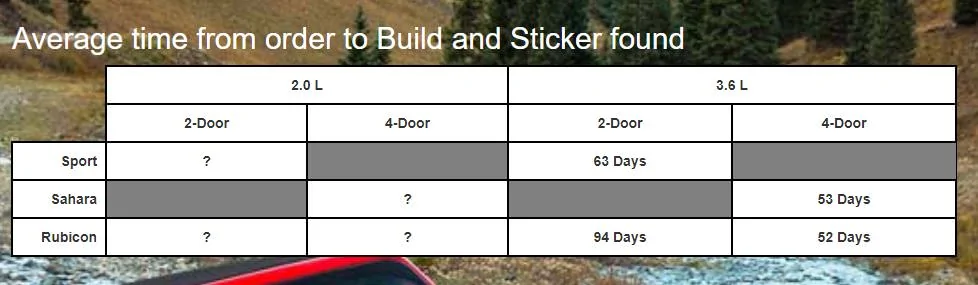 Jeep Wrangler JL Automatic Sticker and Build Sheet tracking 2diy3QC