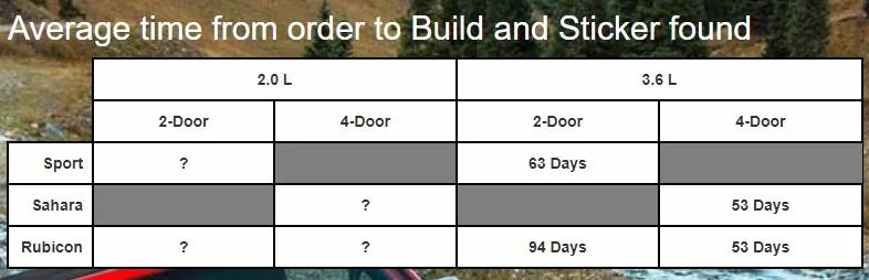 Jeep Wrangler JL 2 DOOR JL build/order discussions master thread Clip1