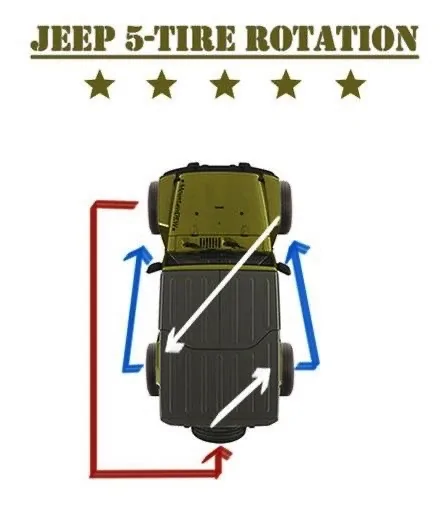 Jeep Wrangler JL Rotating 37s... How often are you doing it? Image 1-2-21 at 1.31 PM