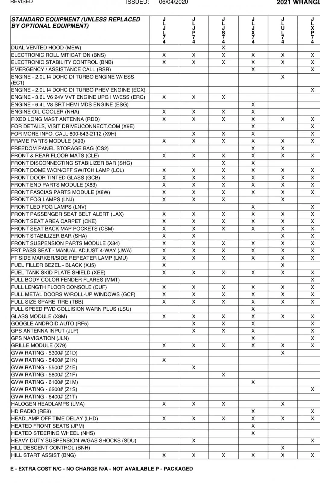 Jeep Wrangler JL Just ordered my 392! EB7024F1-C923-40FB-8F58-3D77ECFD12AB