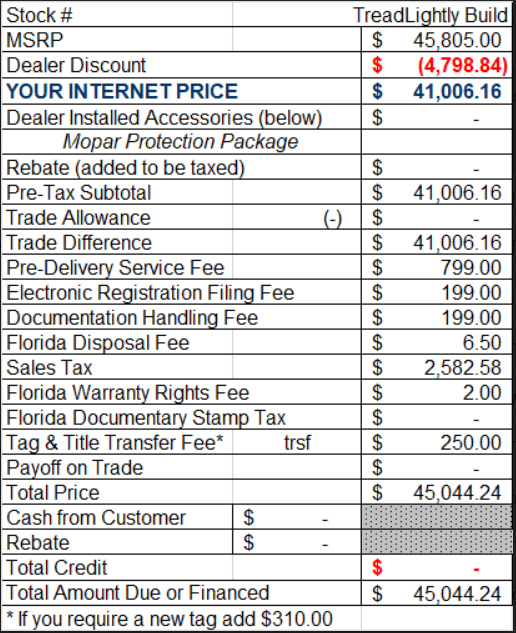 Jeep Wrangler JL How much below MSRP for 4xe? 1610768022816