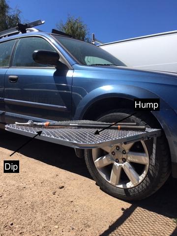 Jeep Wrangler JL Game Changer / Difference-Making mods & tips for camping tiretable