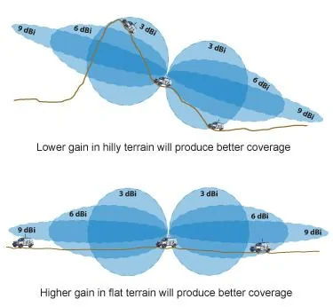 Jeep Wrangler JL GMRS antenna mounting propagation
