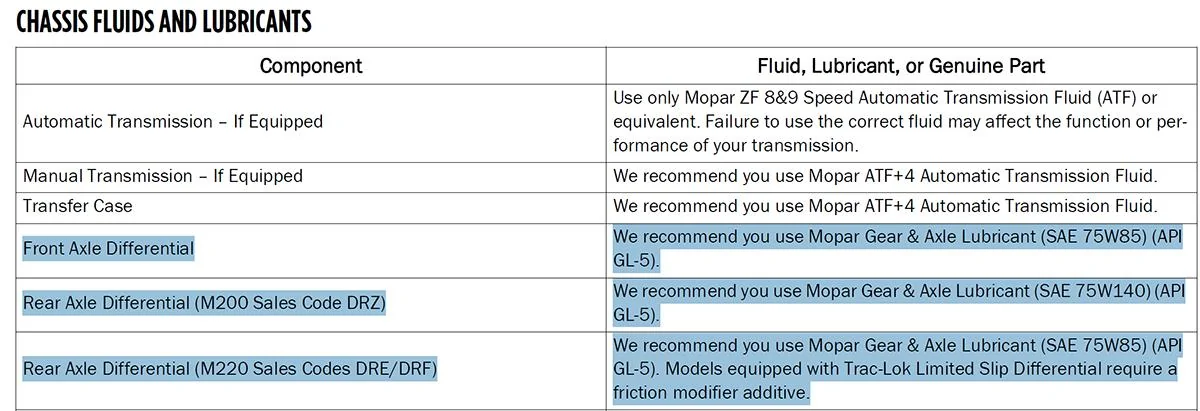 Jeep Wrangler JL Diff fluid question Untitled-1