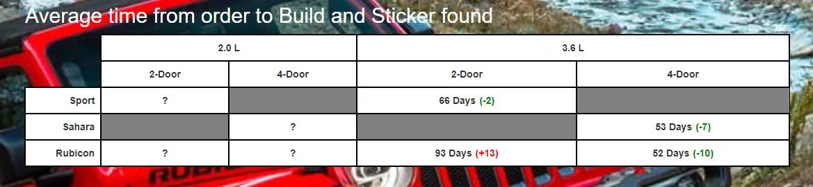 Jeep Wrangler JL Automatic Sticker and Build Sheet tracking cEi3nuu