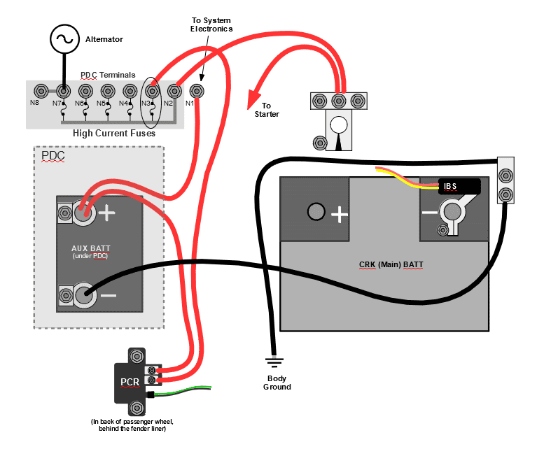 Jeep Wrangler fuse box diagram auxiliary battery