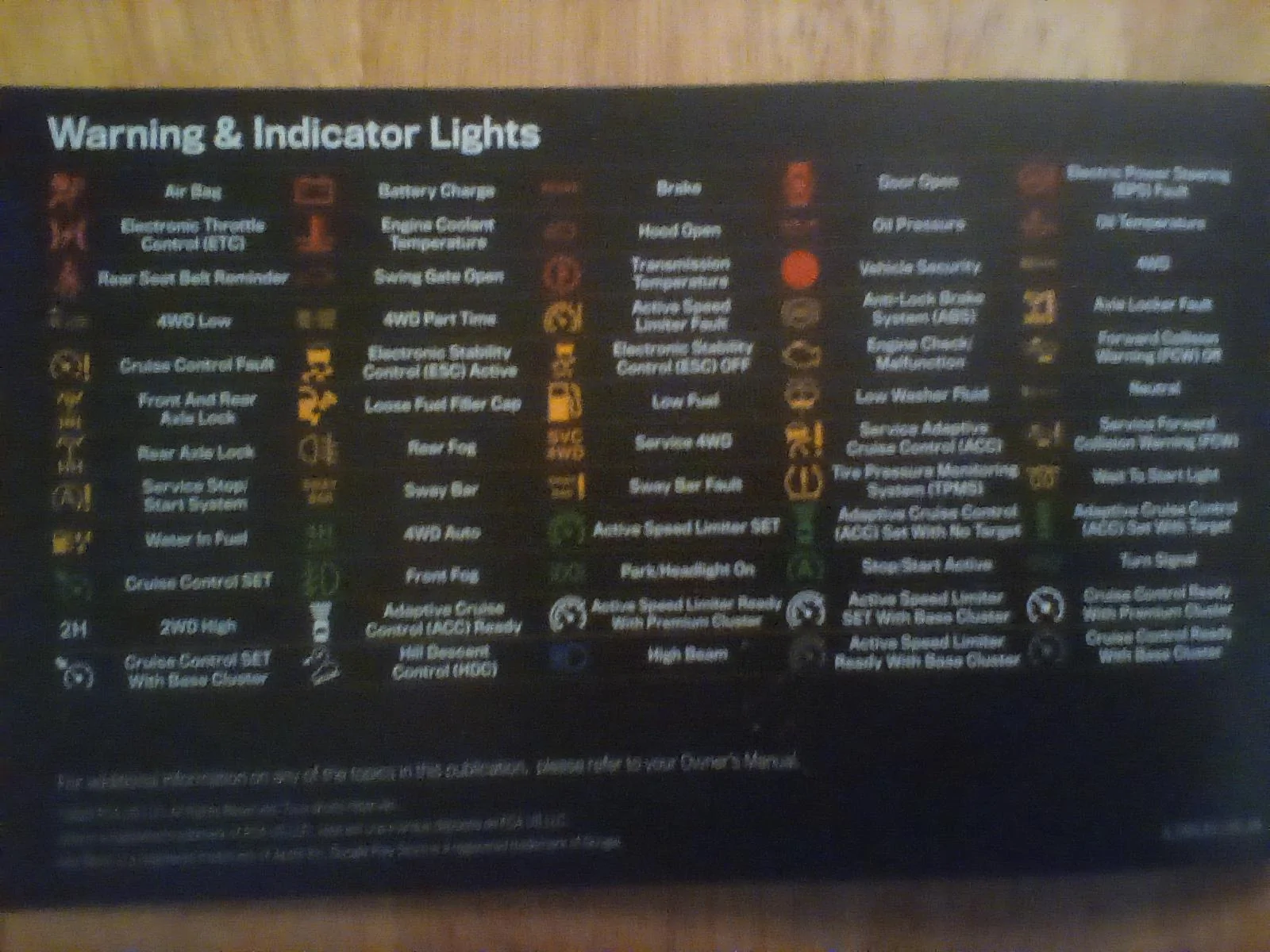Jeep Wrangler JL Warning and Indicator Lights IMG_20210216_182716