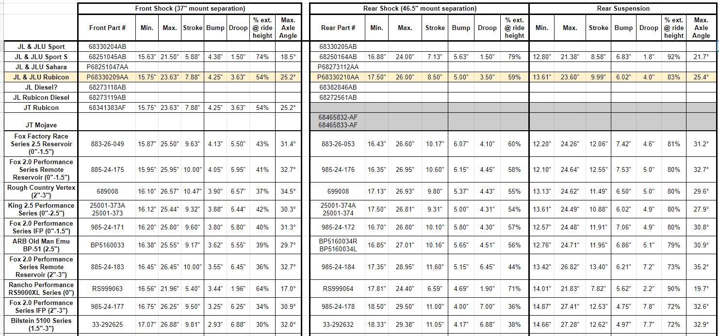 Jeep Wrangler JL Rubicon Suspension Excel sheet 615AEDD9-E651-4A69-9512-FCC5E0F0CF85
