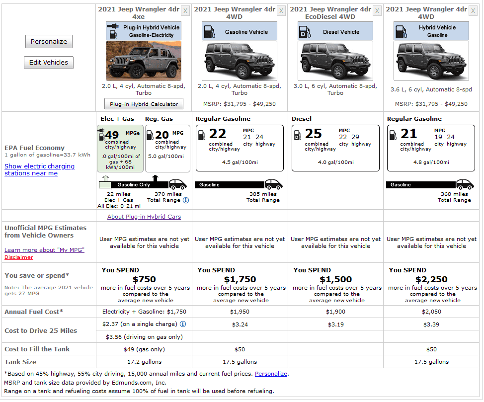 Jeep Wrangler JL 4xE Order Status?? Jeep Wrangler EPA