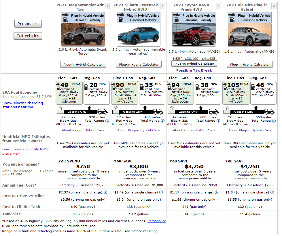 Plug-in SUVs.png