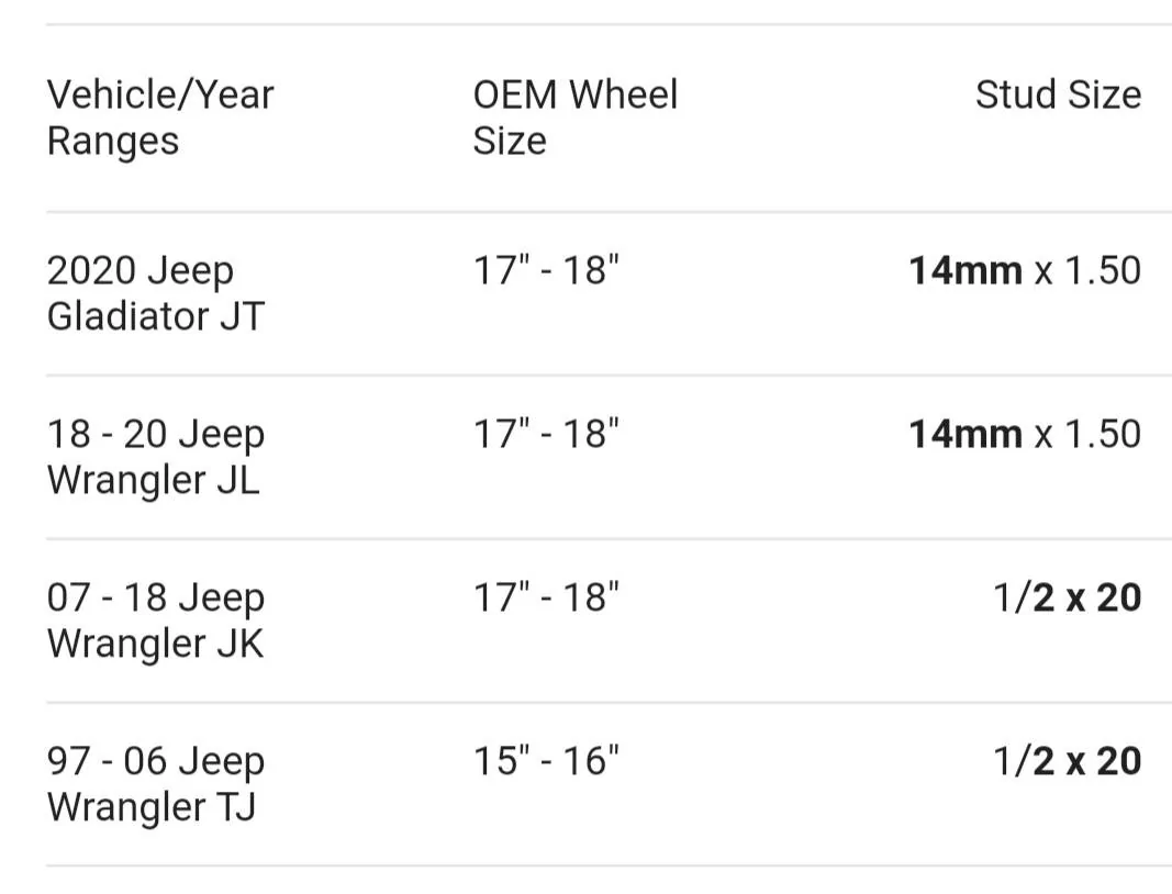 Jeep Wrangler JL Lug nuts the same? Screenshot_20210320-080732_Chrom