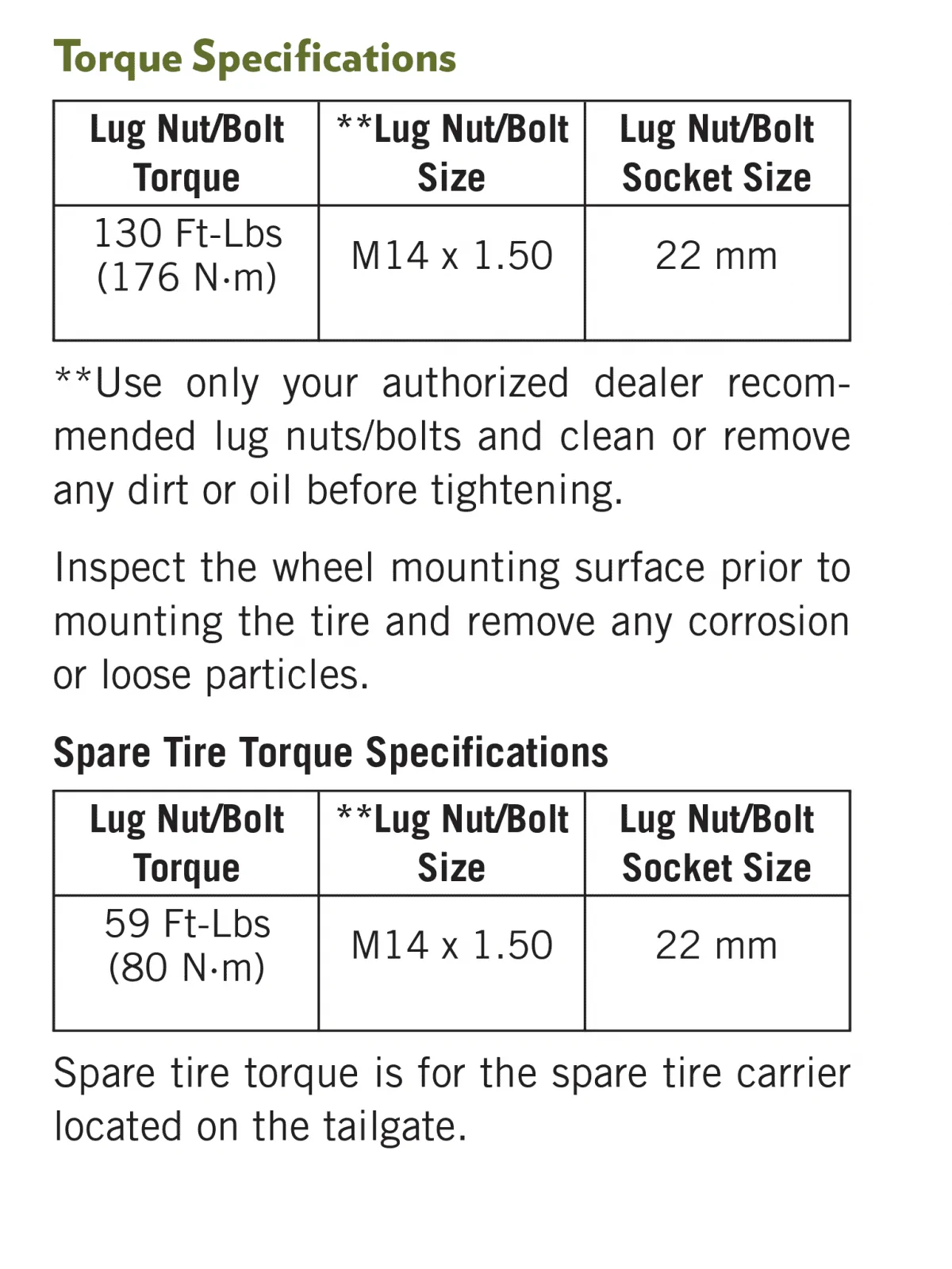 Jeep Wrangler JL Lug nuts the same? 3FE9D7E3-91C1-4DFB-B573-DDB3AF80865D