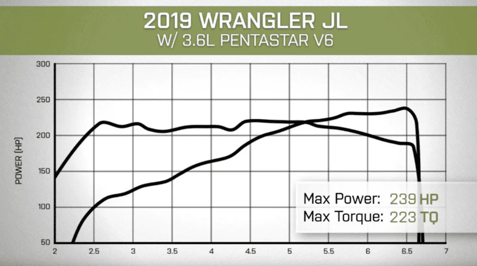 Jeep Wrangler JL Off-roading with a manual transmission? Capture2