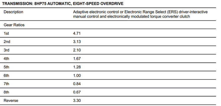 Jeep Wrangler JL Transmission ratios for 392? 1616550780214
