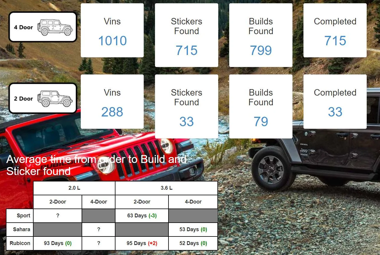 Jeep Wrangler JL Automatic Sticker and Build Sheet tracking erppi0I