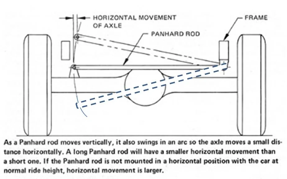 167204d1438311294-axle-shift-trackbar.webp