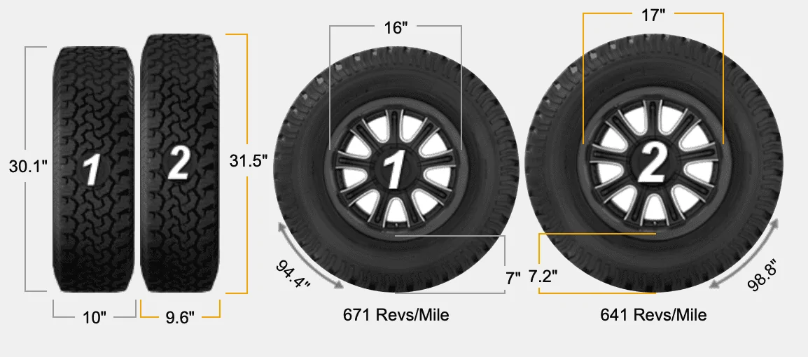 Jeep Wrangler JL Bronco vs Jeep Wrangler mega thread Screen Shot 2021-03-30 at 9.07.28 AM