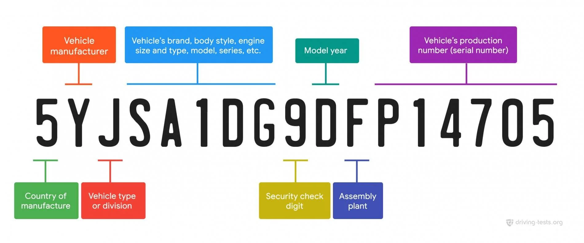 Jeep Wrangler JL Guide: Wrangler Order, Build, Tracking and Delivery Process C7DC1514-AA3B-4B6D-B5D9-563B3CA69E96