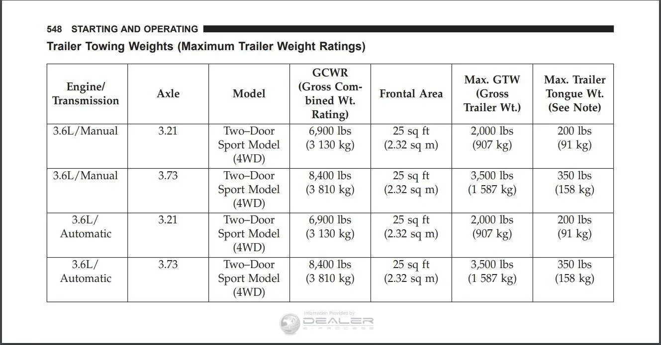 Jeep Wrangler JL Real World Towing Capacity? 392CD29F-B74A-45E3-9855-0A3D1FE88C7C