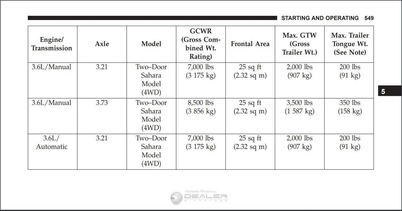 Jeep Wrangler JL Real World Towing Capacity? 736D3845-9F67-4C4A-A041-28CAEB028DF7