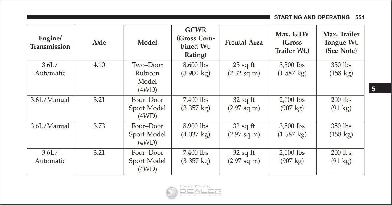 Jeep Wrangler JL Real World Towing Capacity? 0F76D0CC-6B7B-4F0F-8710-9C31BF92E2E9