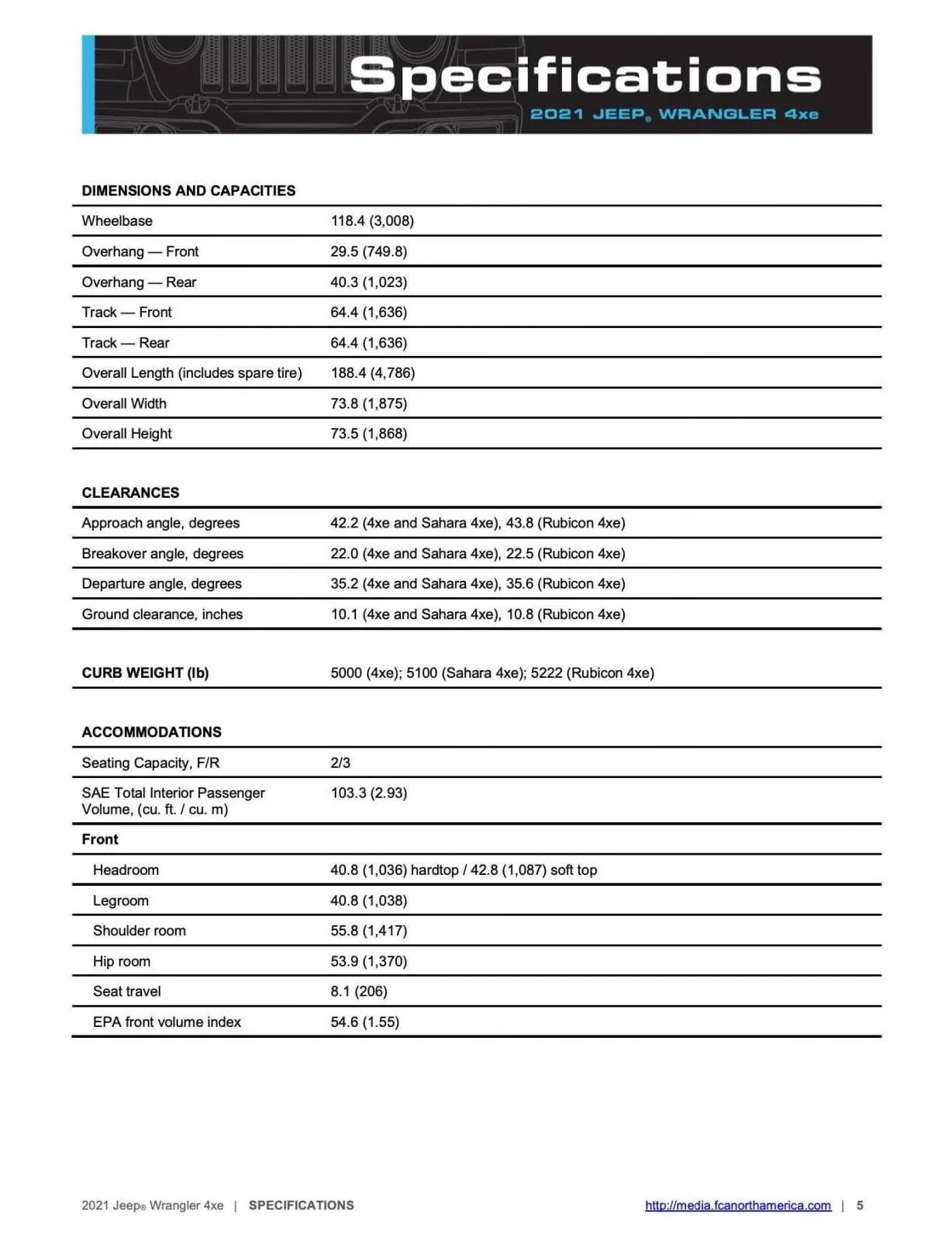 Jeep Wrangler JL Wrangler 4XE Drive Modes Analysis A8B78EAF-DA29-4BF2-BD7C-4AA1CCF8C763