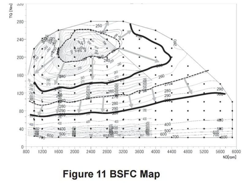 Jeep Wrangler JL Jeep JL Wrangler 3.6L vs 2.0T HP/TQ curve comparison (dyno chart) upload_2015-11-15_16-8-28-jpg