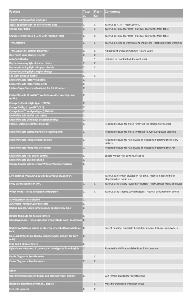 Jeep Wrangler JL Tazer (Programmer) for the JL page01
