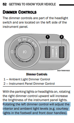Jeep Wrangler JL Light switch question dimmer