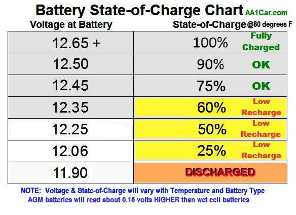 Jeep Wrangler JL Battery voltage while engine is off? 1617127153329-jpeg