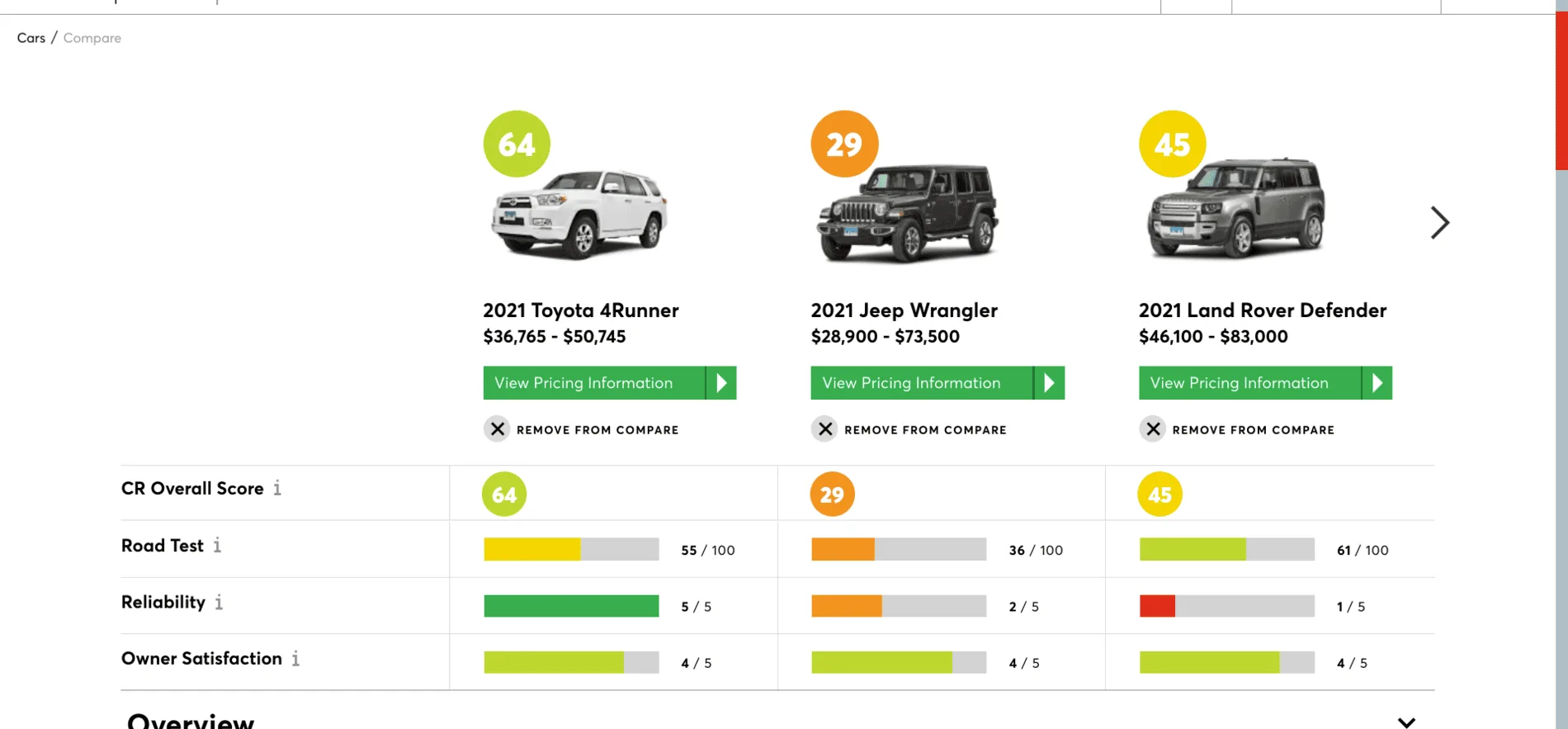 Jeep Wrangler JL JL Reliability Opinions/Thoughts Compare-Cars